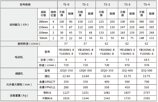 技術參數