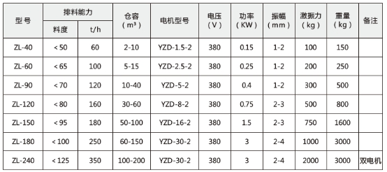 技術參數