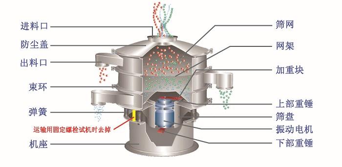 振動篩結構圖
